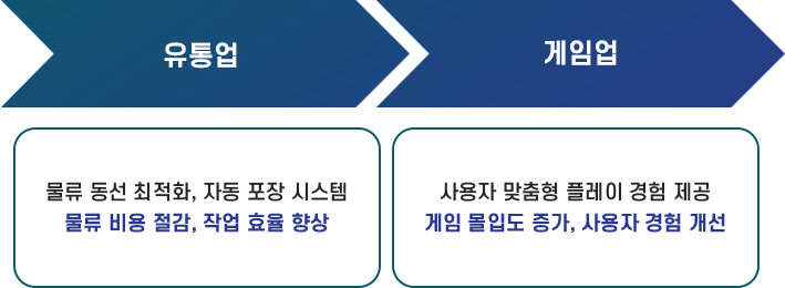 AI 기술별 주요 적용사례