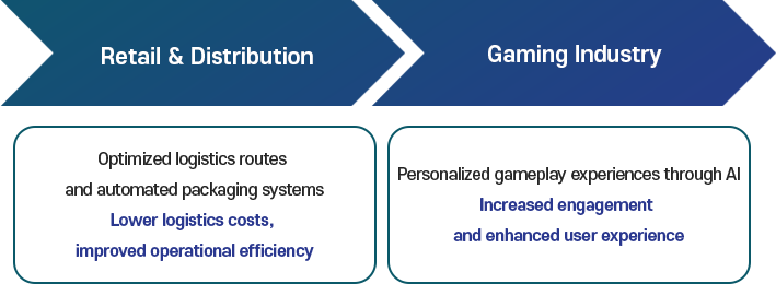 Key AI technology use cases